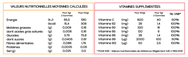 Gummies Énergie – Image 2